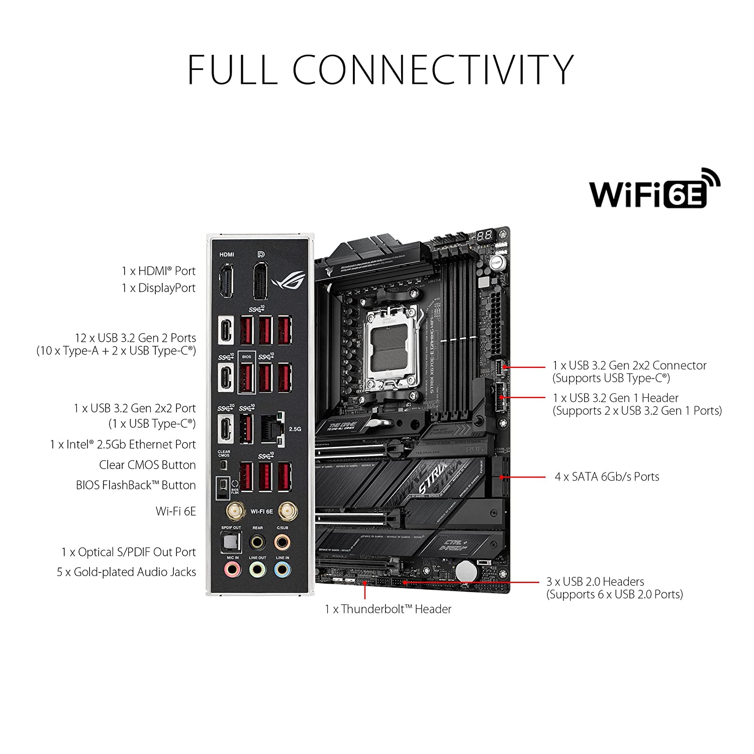 Материнская плата ASUS ROG STRIX X670E-E GAMING WIFI AM5 4xDDR5 4xSATA RAID 4xM.2 DP HDMI ATX